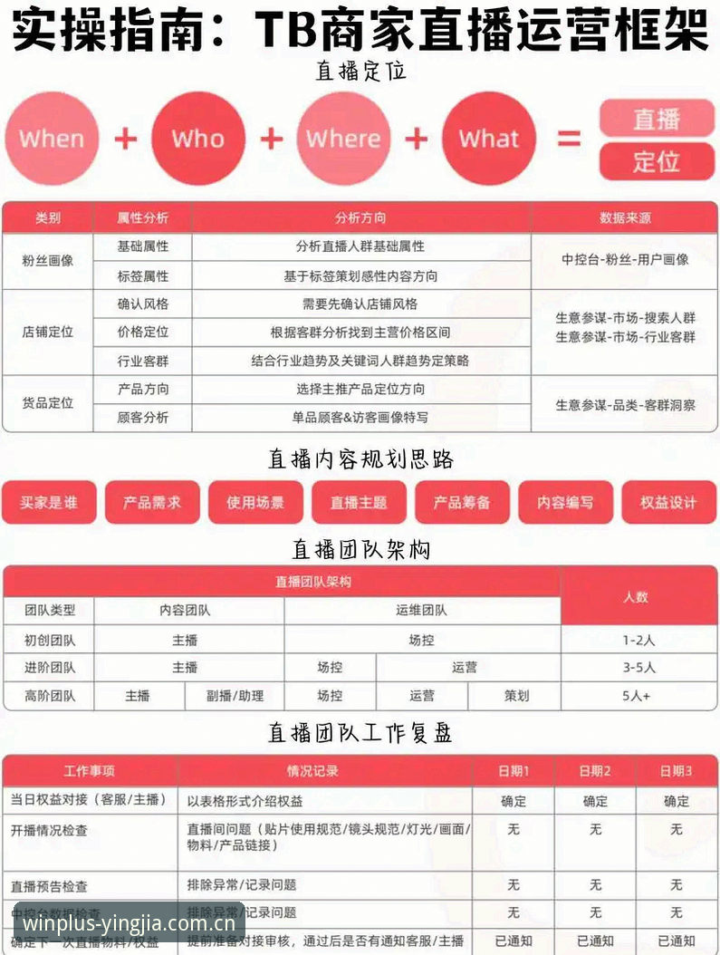 盈嘉体育赛事直播怎么下载 盈嘉体育赛事直播下载最新动态:v3.2.0版本全面解析与实操指南